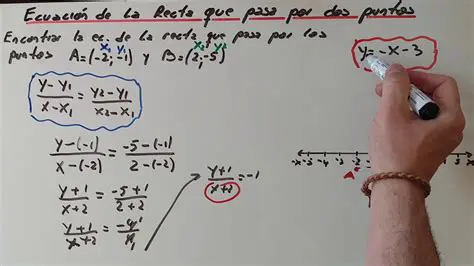 Recta que pasa por dos puntos