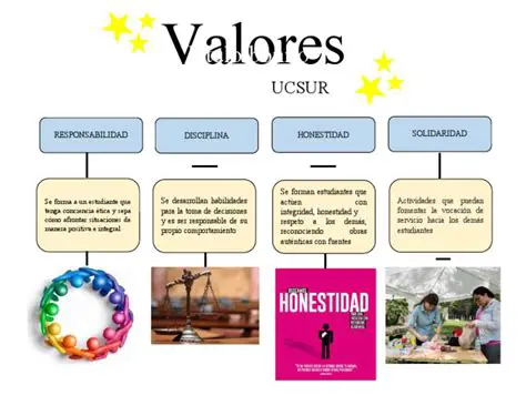 Recuadros y valores relacionados