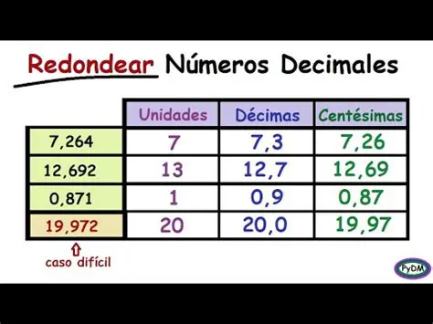 Redondeo al Segundo Cuatrimestre