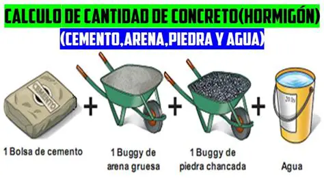 Redondeo de la Cantidad de Sacos de Cemento