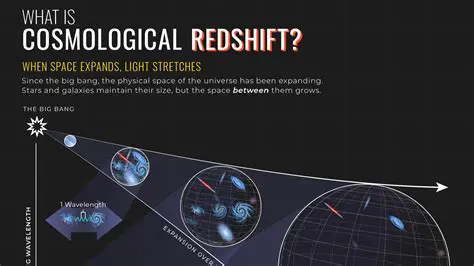 Redshift of galaxy spectra
