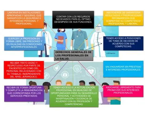 Reduce la carga de trabajo de los profesionales de la salud