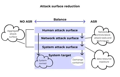 Reduce the attack delay mechanism