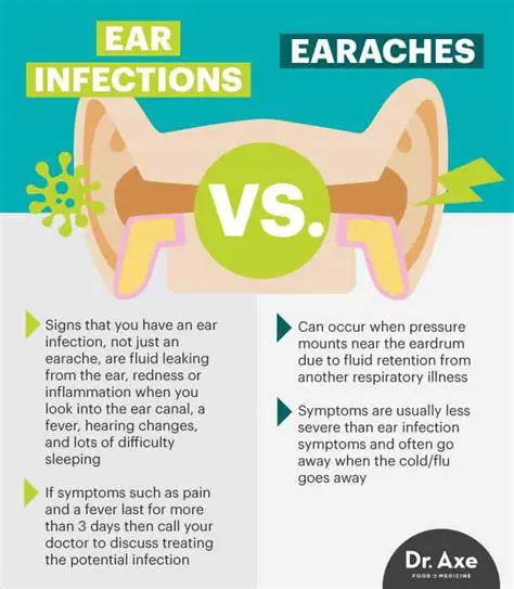 Reduced risk of ear infections