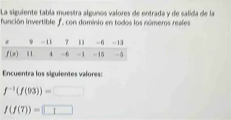 Reescalonar valores de entrada