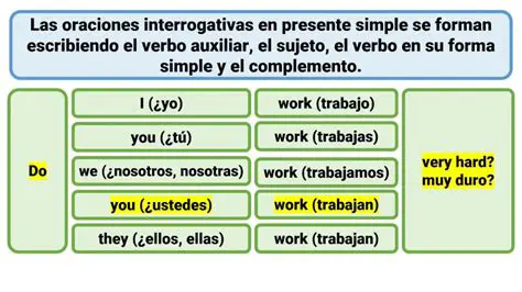 Reescritura de oraciones en presente simple a pasado simple
