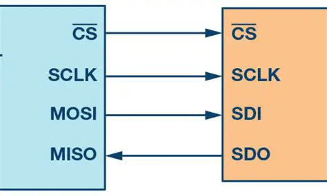 Refactoring the SPI implementation