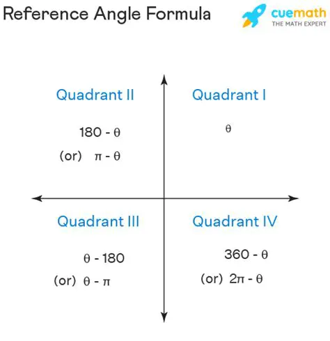 Reference Angle Formula for Quadrant II