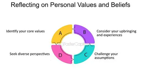 Reflect on Your Values and Aspirations