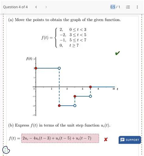 Reflection of the Given Function