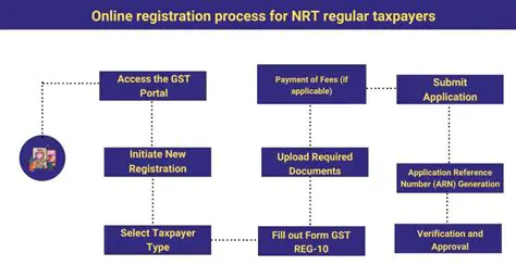 Registration Process of Personal Taxpayers