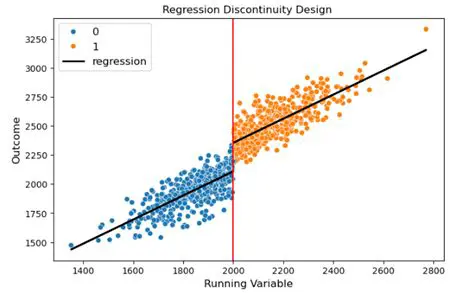 Regression Discontinuity Design