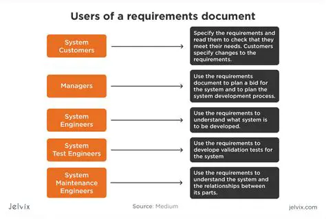 Regular Analysis of User Information Requirements