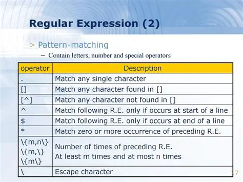 Regular Expression Pattern Matching