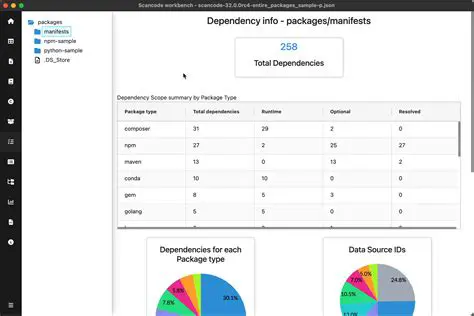 Regularly review the Dependency Dashboard