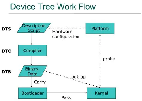 Regularly update the device tree sources