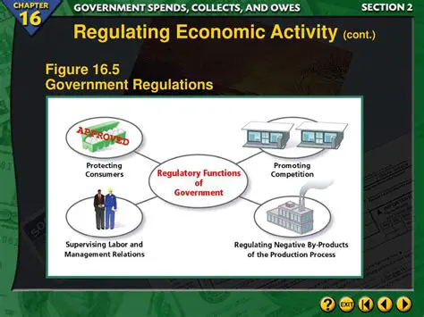 Regulating Economic Activity