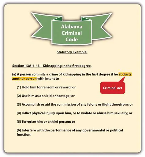 Regulation of Criminal Acts of Theft in the Criminal Code