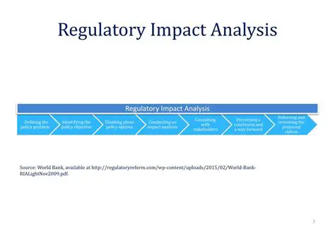 Regulatory Impact Analysis