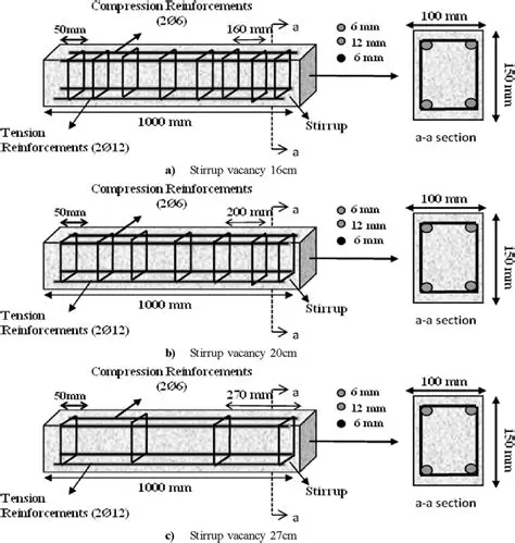 Reinforcement Requirements Determination