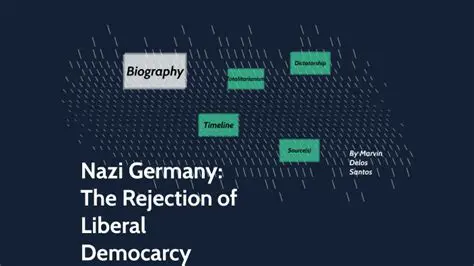 Rejection of Liberal Democracy