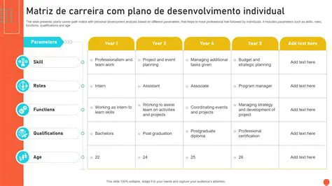 Relacionamento entre Plano de Carreira e PDI