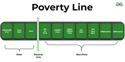 Relation to the Poverty Line