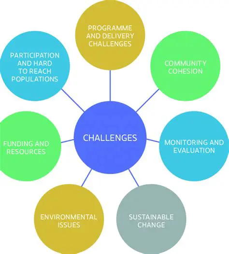 Relationship Analysis and Challenges Faced