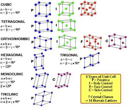 Relationship between a Lattice and its Dual