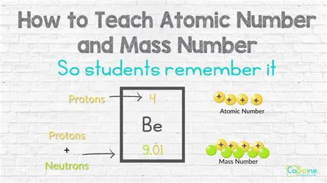 Relationship Between Atomic Number and Protons