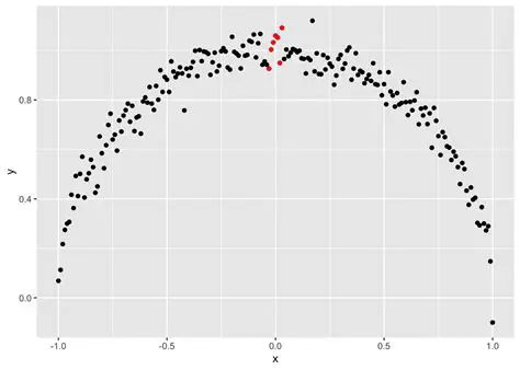 Relationship between Categorical and Continuous Variables
