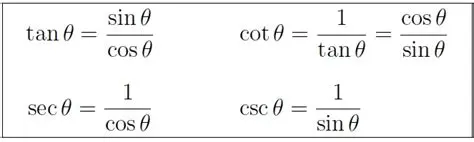 Relationship between Cotangent and Tangent