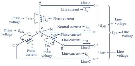 Relationship Between Phase and Line Currents