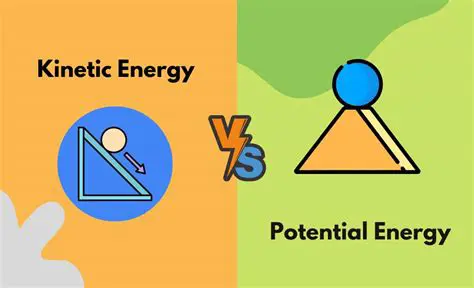 Relationship Between Potential Energy and Kinetic Energy