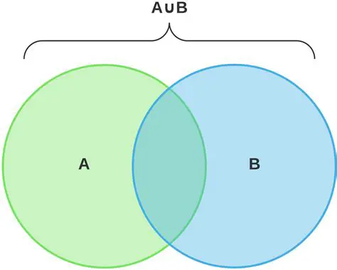 Relationship Between Sets A and B