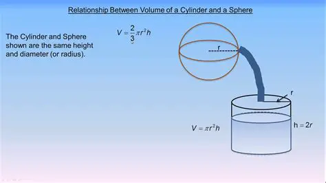 Relationship Between the Cylinder and the Sphere