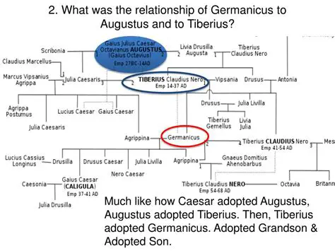 Relationship with Augustus