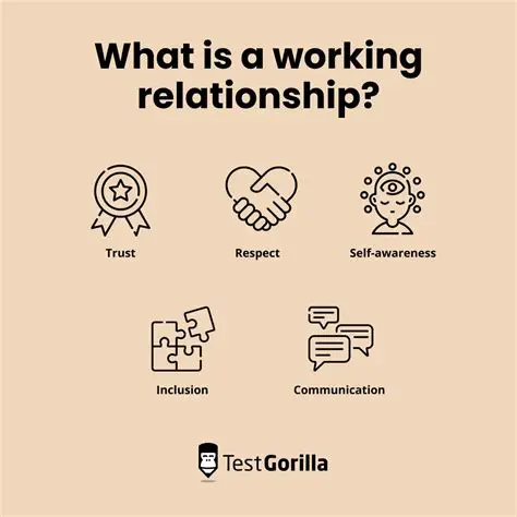 Relationships in the Table