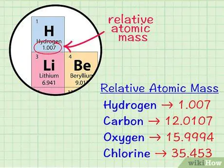 Relative Atomic Mass of Hydrogen