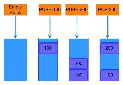 Relevant log output and stack trace