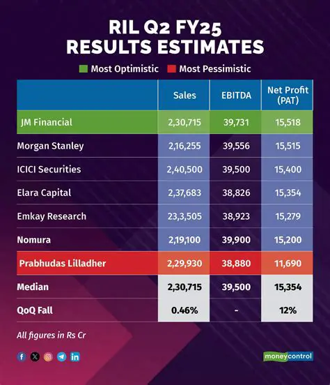 Reliance Industries Q2 Results: A Deep Dive into Financial Performance and Future Outlook