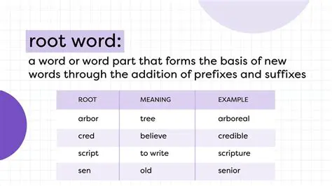 Remember the meaning of a word root you see