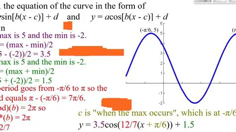 Removing a Factor of Cosine