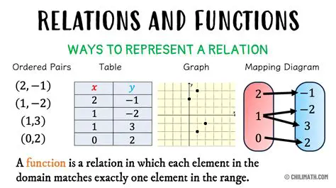 Removing an Ordered Pair to Make a Relation a Function