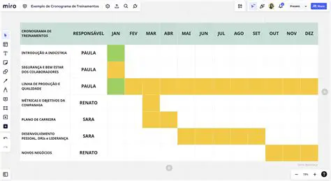 Replanejamento de atividades