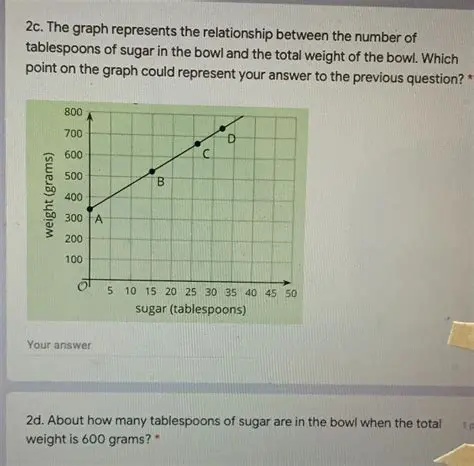 Represent the relationship