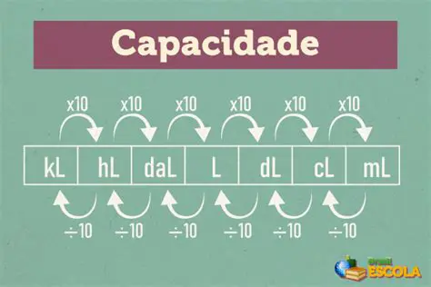 Representando a Capacidade