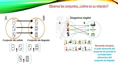 Representar las Relaciones Xxy con Pares Ordenados