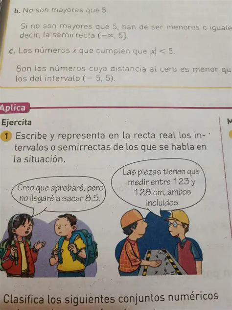 Representar los valores en la recta real