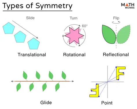 Representation Theory and Symmetry